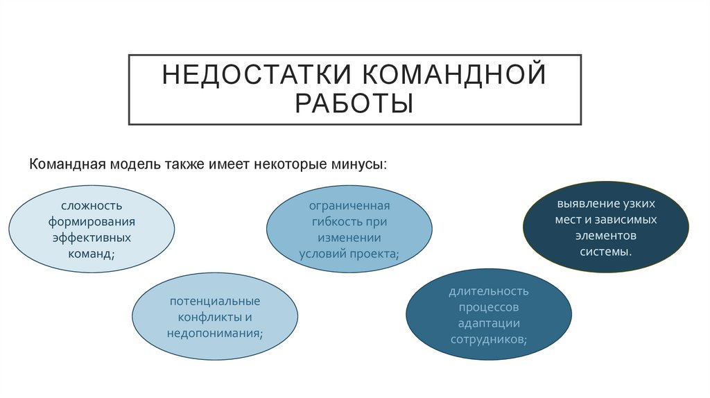 Недостатки командной работы