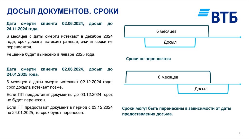 ДОСЫЛ ДОКУМЕНТОВ. СРОКИ