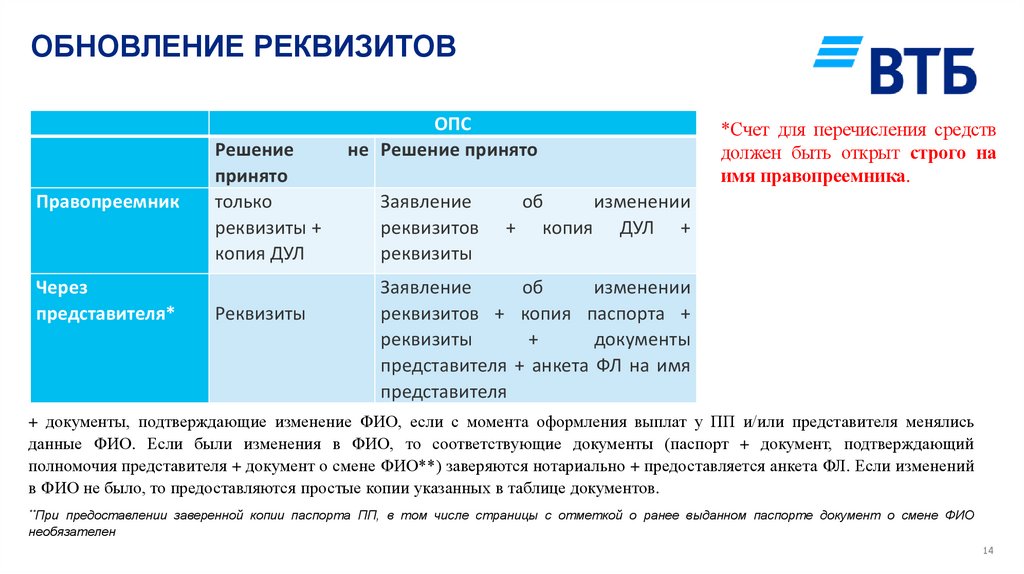 ОБНОВЛЕНИЕ РЕКВИЗИТОВ