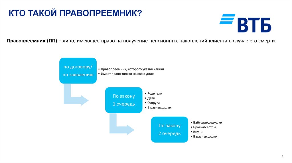 КТО ТАКОЙ ПРАВОПРЕЕМНИК?