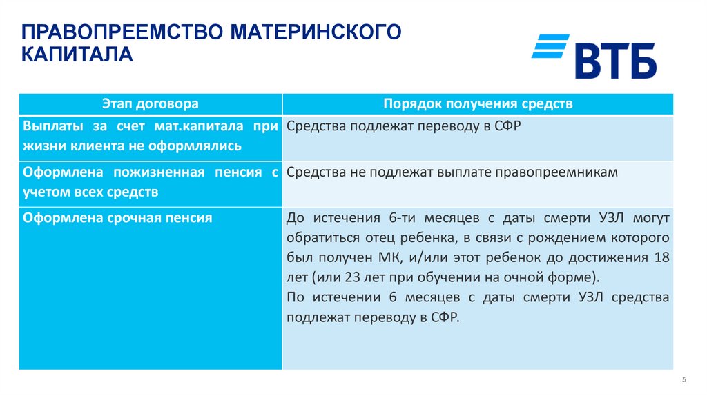 ПРАВОПРЕЕМСТВО МАТЕРИНСКОГО КАПИТАЛА