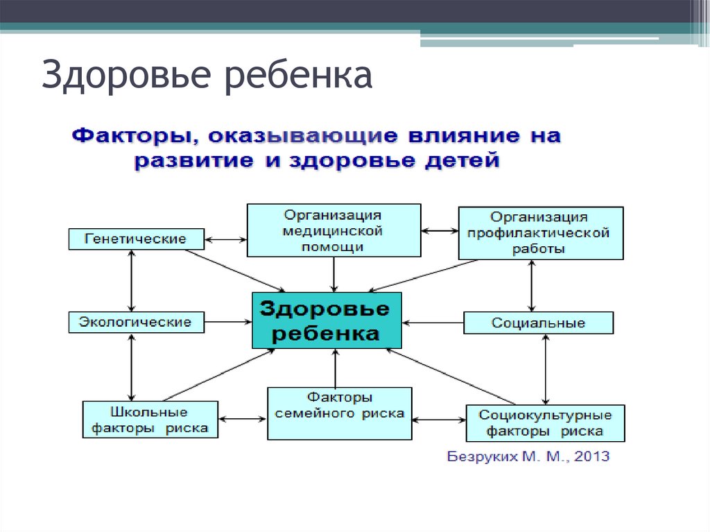 Здоровье ребенка