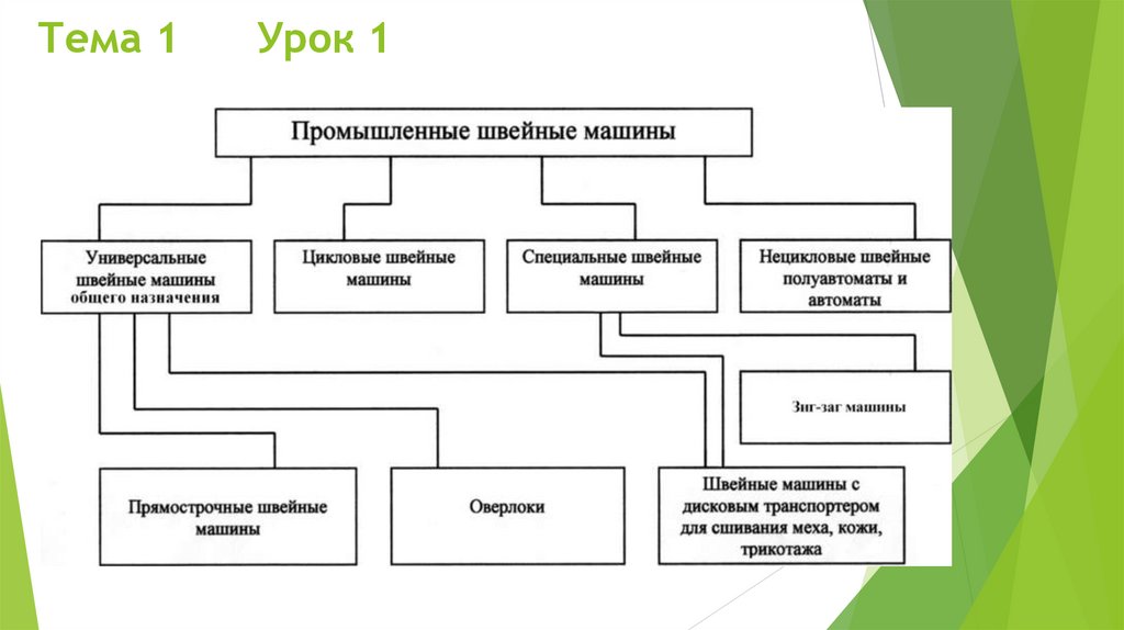 Тема 1 Урок 1