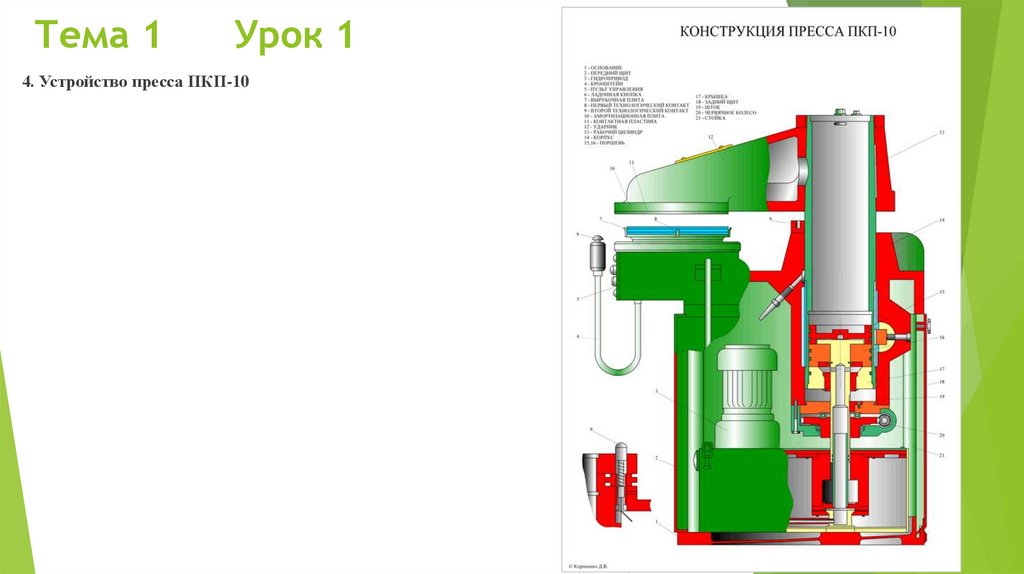Тема 1 Урок 1