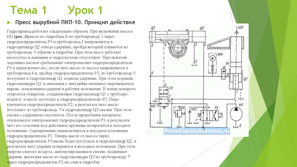 Тема 1 Урок 1