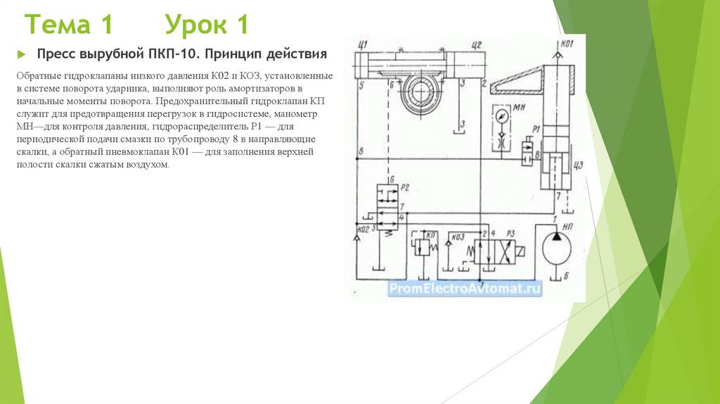 Тема 1 Урок 1