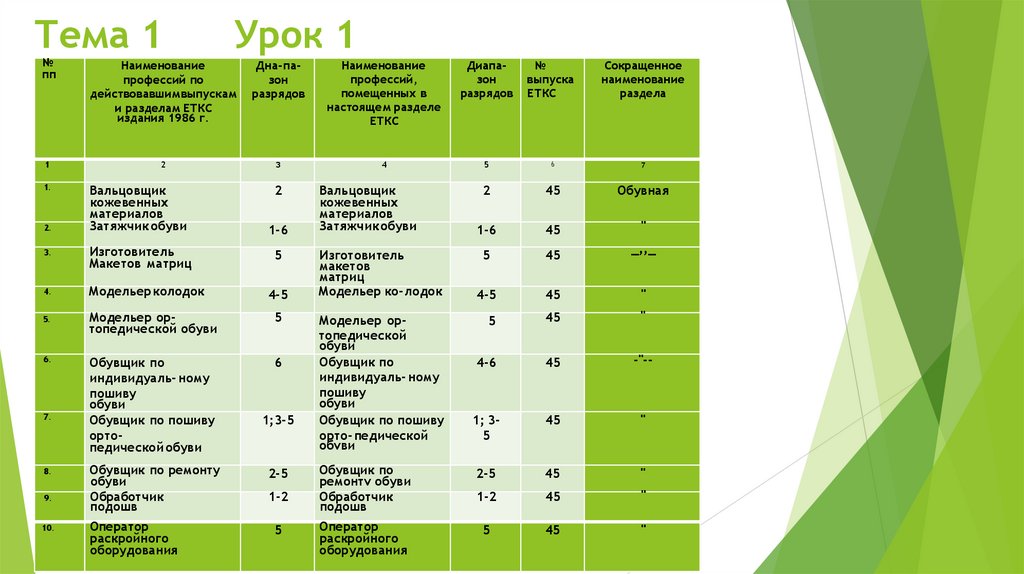 Тема 1 Урок 1