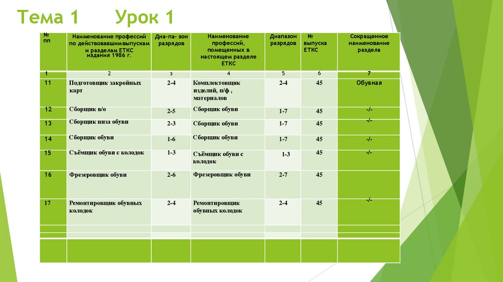 Тема 1 Урок 1