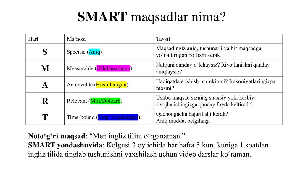 SMART maqsadlar nima?