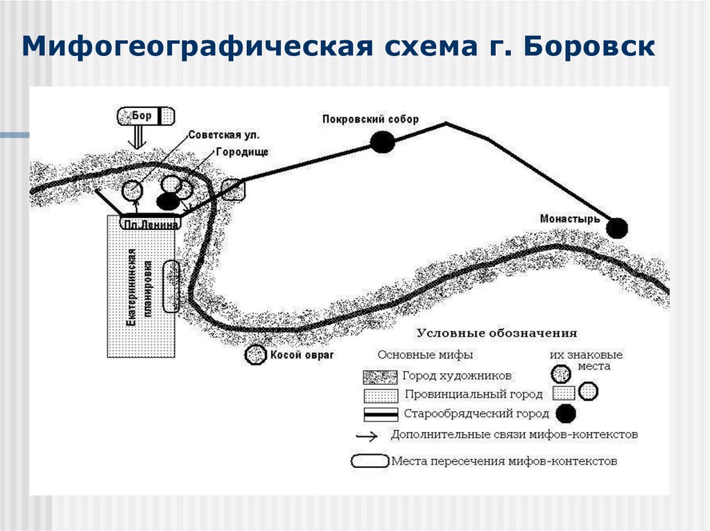 Мифогеографическая схема г. Боровск
