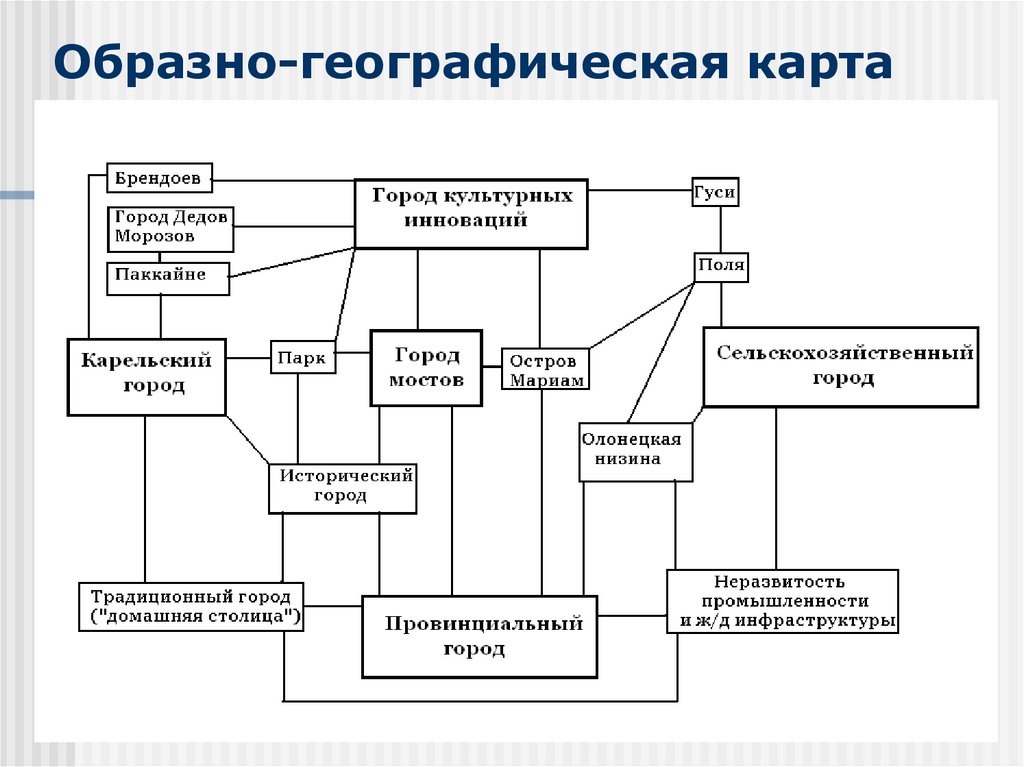 Образно-географическая карта