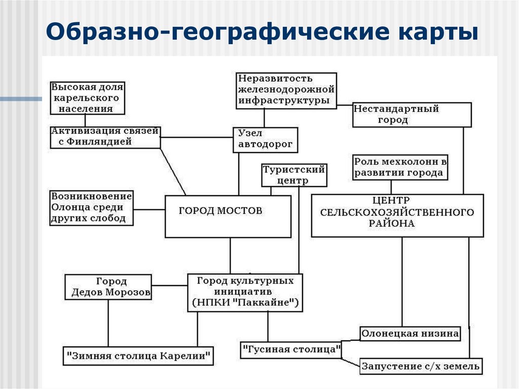 Образно-географические карты