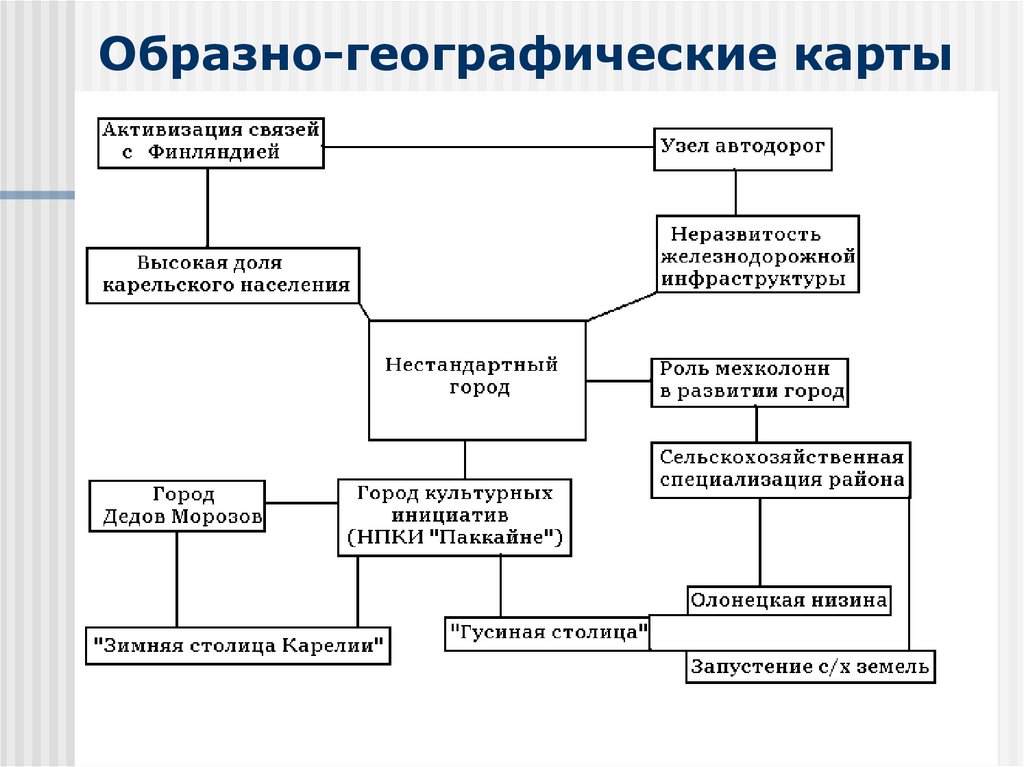 Образно-географические карты