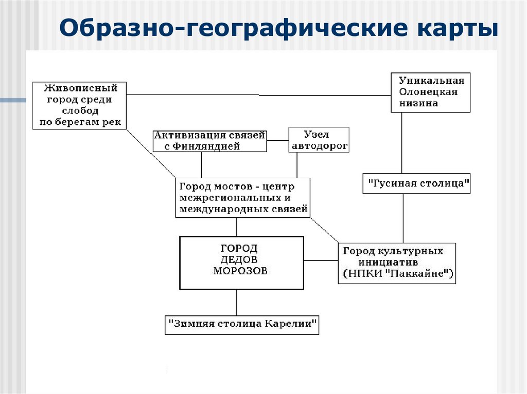 Образно-географические карты