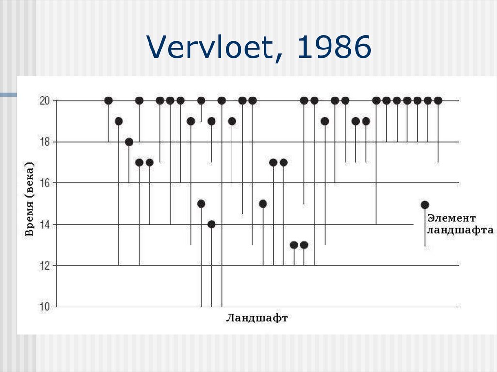 Vervloet, 1986