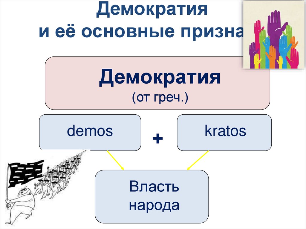 Демократия и её основные признаки