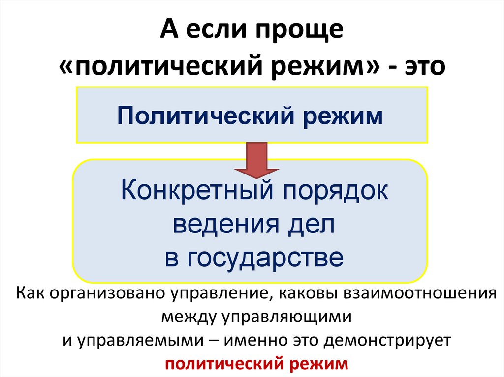 А если проще «политический режим» - это