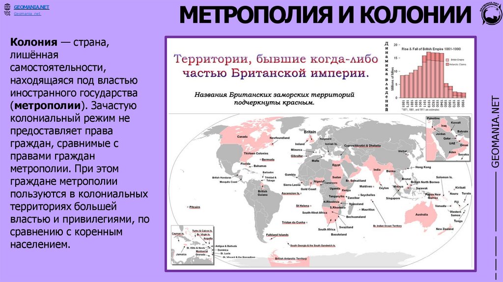 МЕТРОПОЛИЯ И КОЛОНИИ