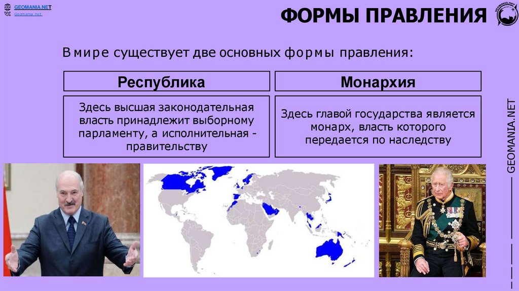 ФОРМЫ ПРАВЛЕНИЯ