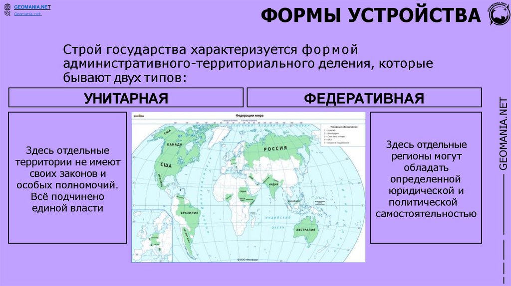 ФОРМЫ УСТРОЙСТВА