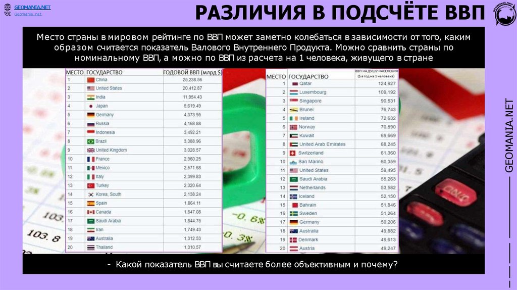 РАЗЛИЧИЯ В ПОДСЧЁТЕ ВВП