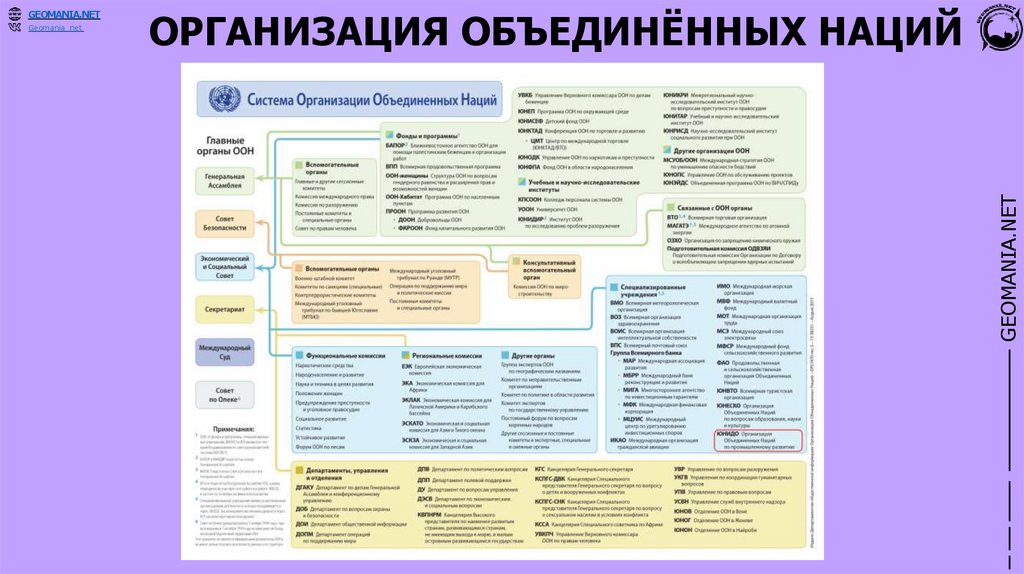 ОРГАНИЗАЦИЯ ОБЪЕДИНЁННЫХ НАЦИЙ