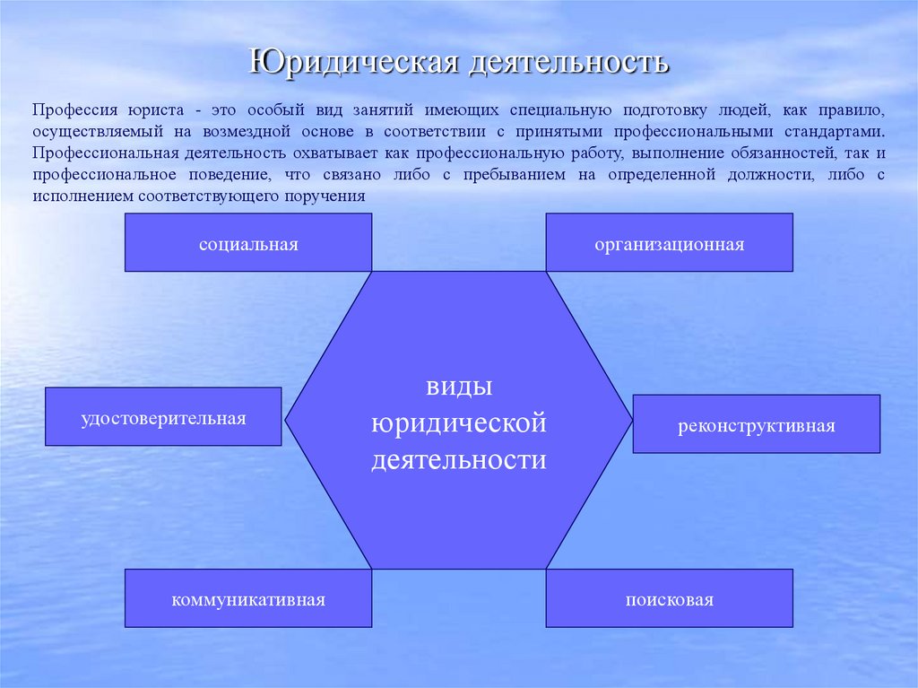 Юридическая деятельность