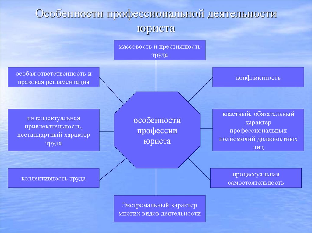 Особенности профессиональной деятельности юриста