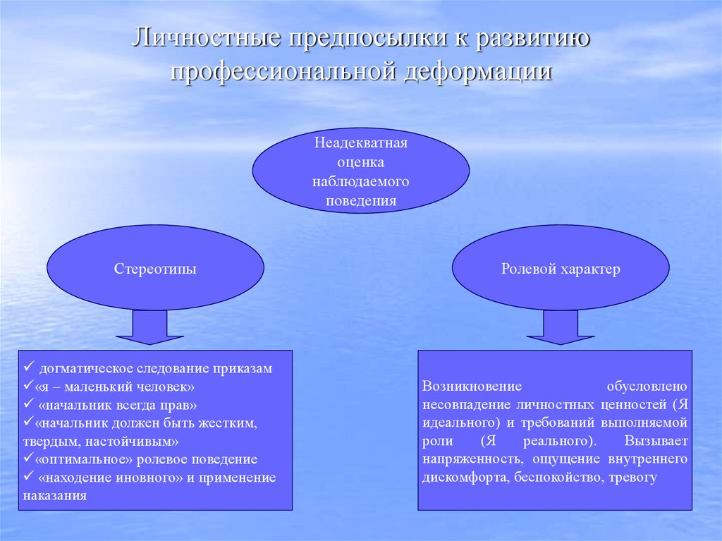 Личностные предпосылки к развитию профессиональной деформации