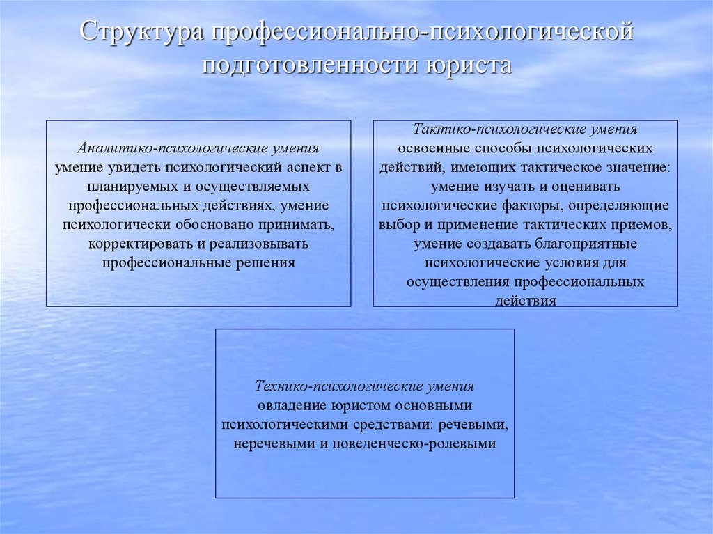 Структура профессионально-психологической подготовленности юриста