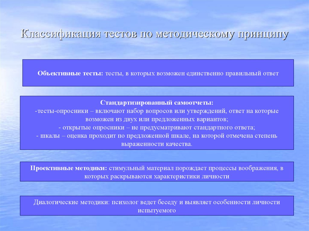 Классификация тестов по методическому принципу
