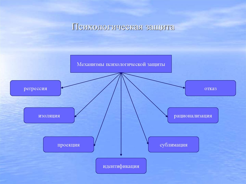 Психологическая защита