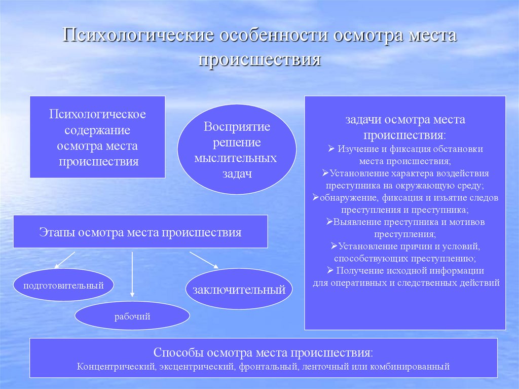 Психологические особенности осмотра места происшествия