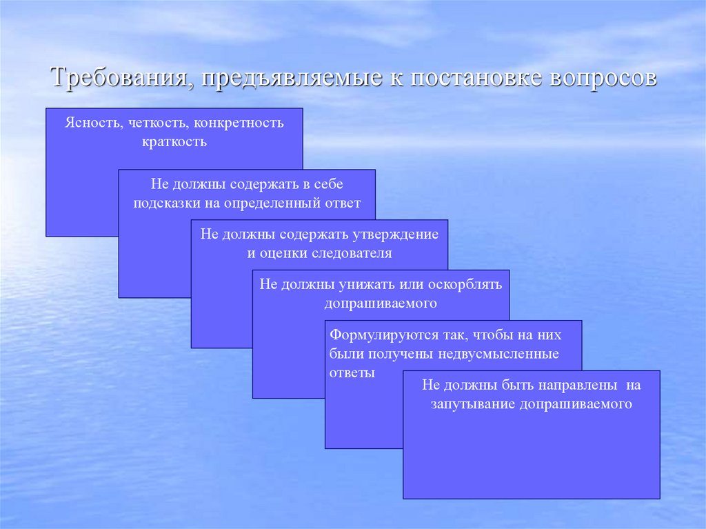 Требования, предъявляемые к постановке вопросов