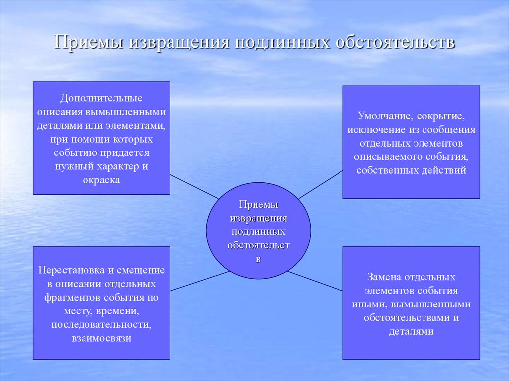 Приемы извращения подлинных обстоятельств