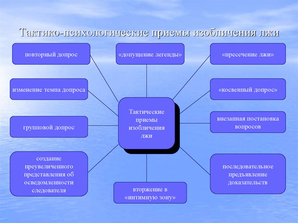 Тактико-психологические приемы изобличения лжи