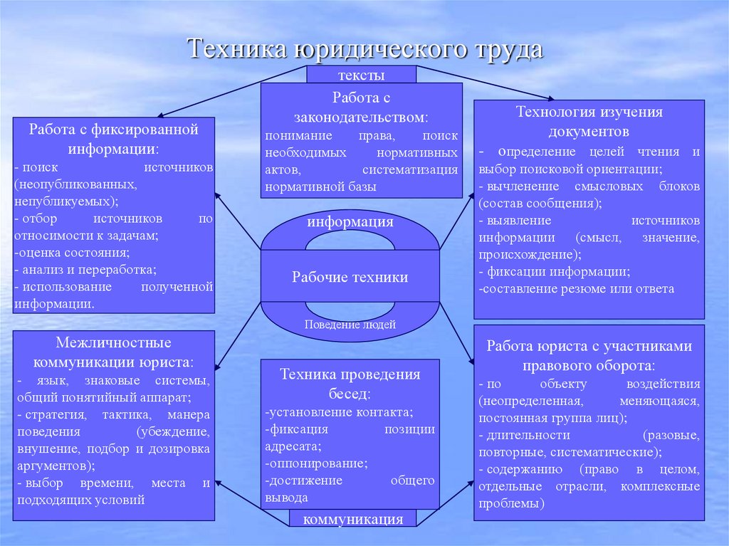 Техника юридического труда