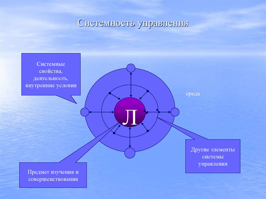 Системность управления