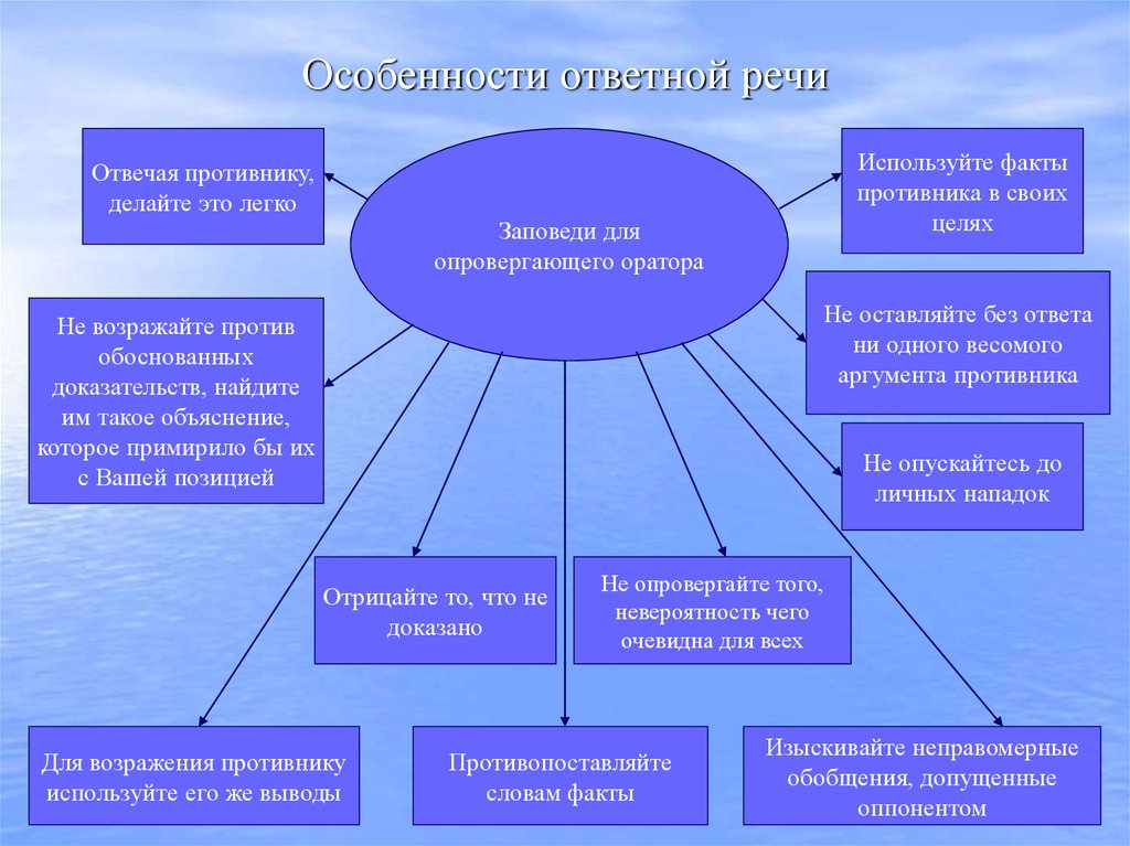 Особенности ответной речи