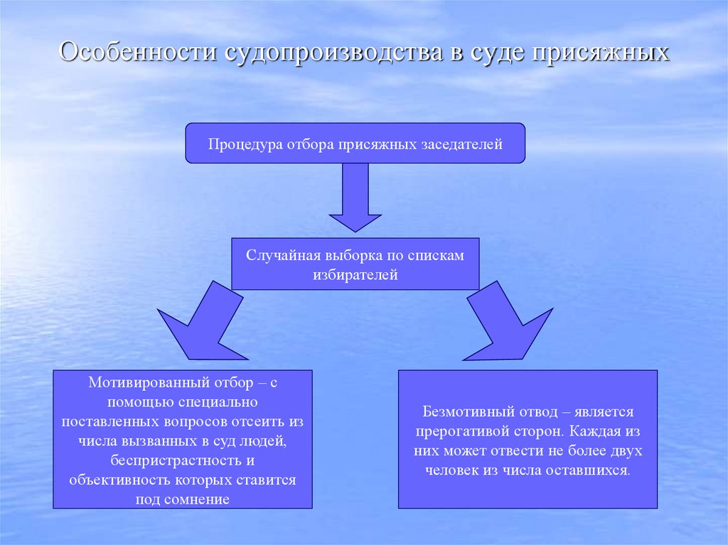 Особенности судопроизводства в суде присяжных