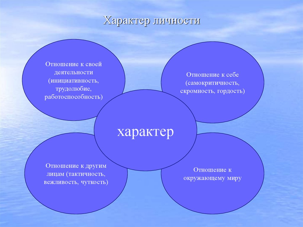 Характер личности