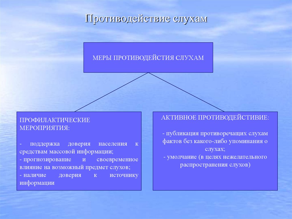 Противодействие слухам