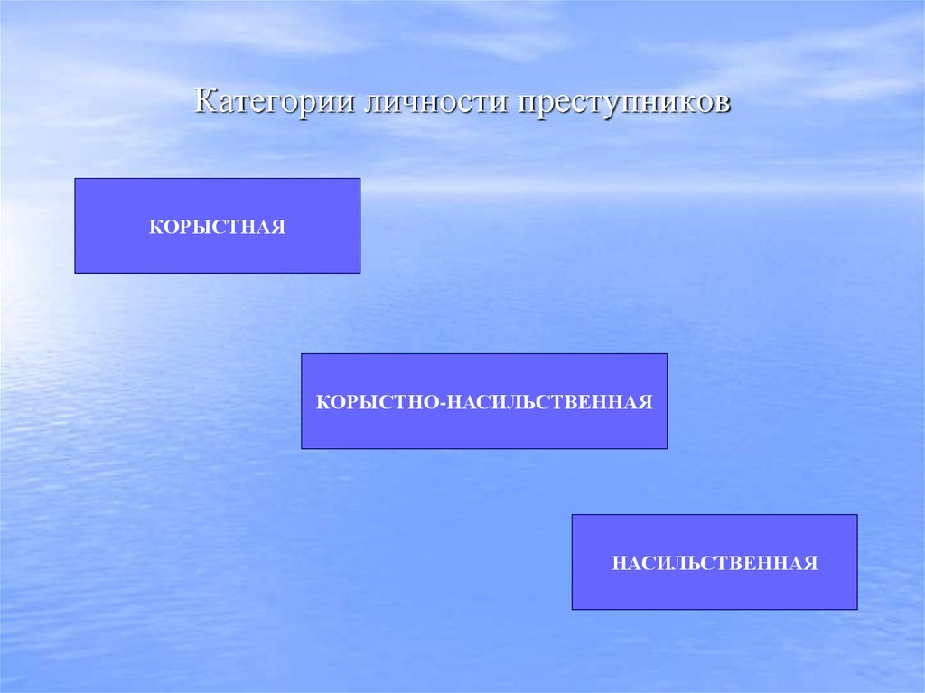 Категории личности преступников