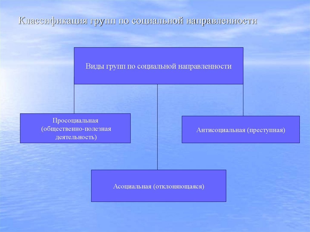 Классификация групп по социальной направленности