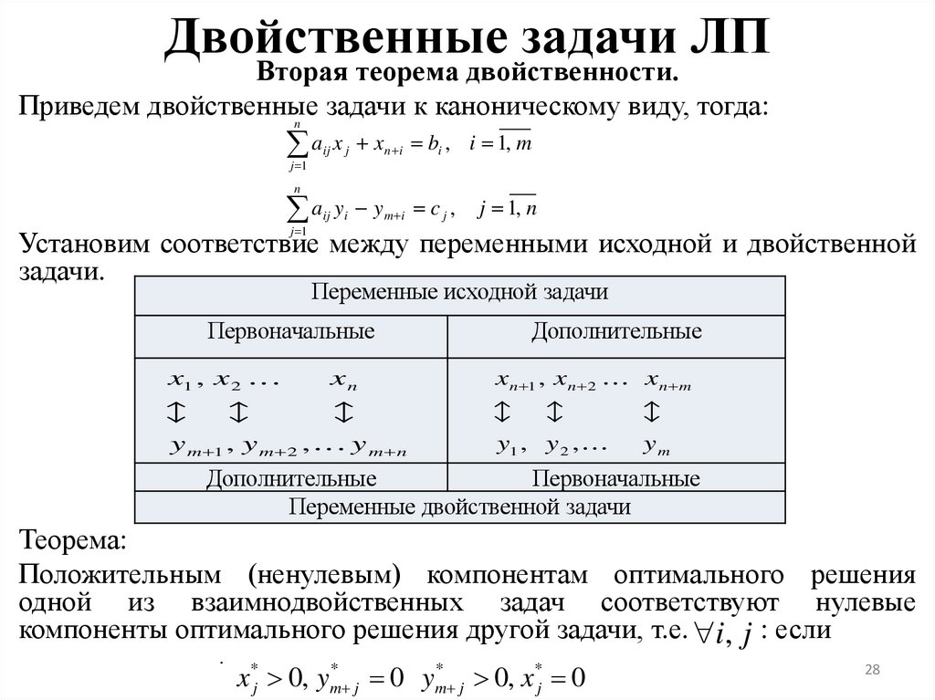 Двойственные задачи ЛП