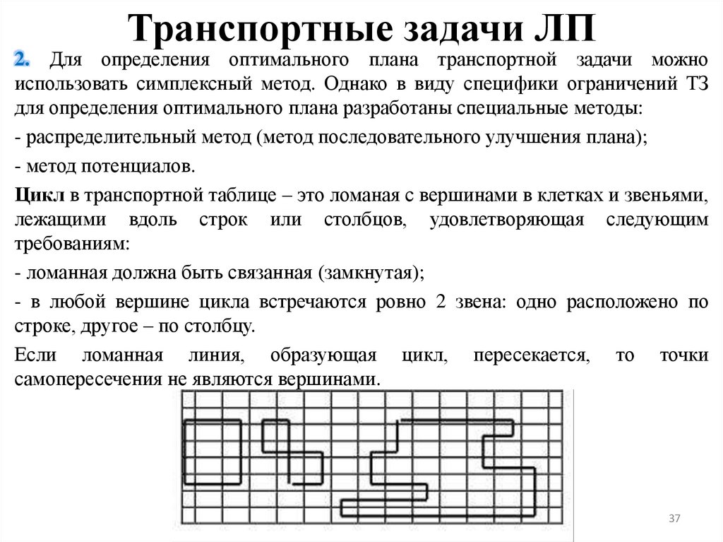 Транспортные задачи ЛП