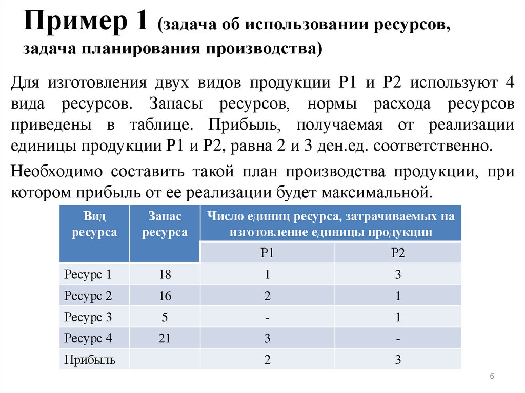 Пример 1 (задача об использовании ресурсов, задача планирования производства)