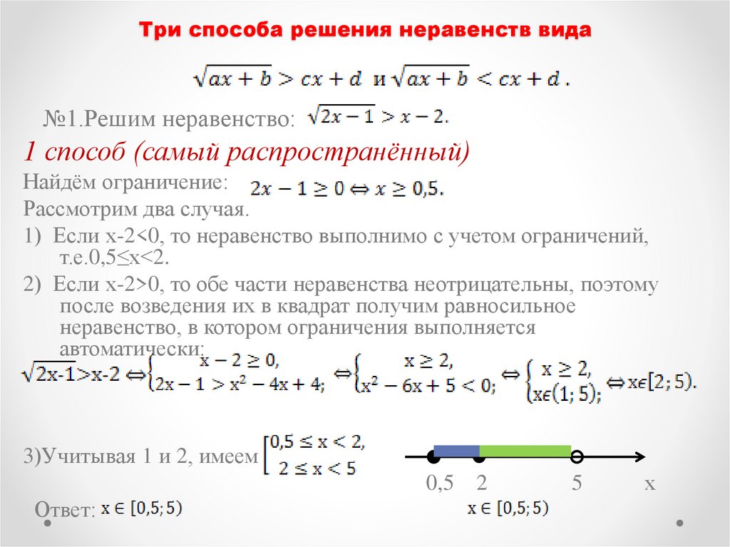 Три способа решения неравенств вида