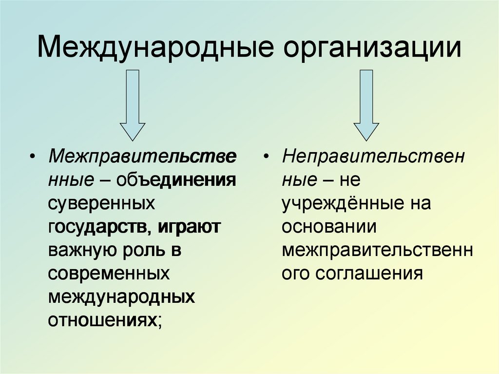 Международные организации
