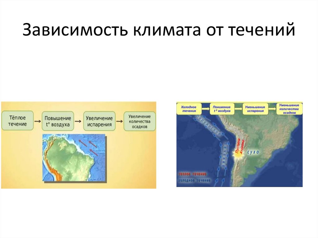 Зависимость климата от течений